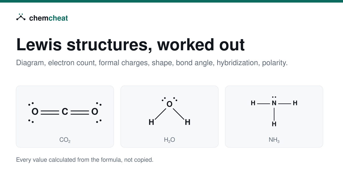 Silicon (Si): Electron Configuration, Valence Electrons